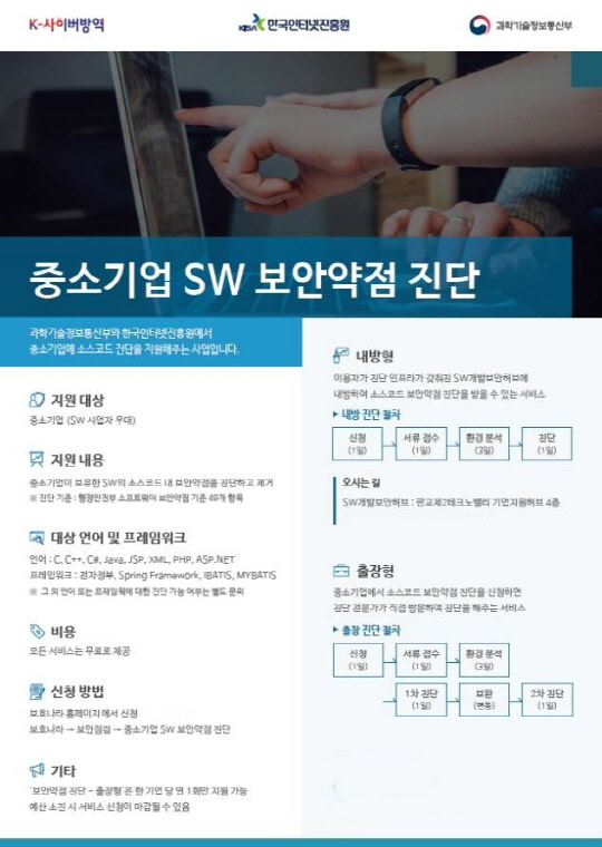 °ú±âºÎ, Á߱⠴ë»ó `SW°³¹ßº¸¾ÈÇãºê` °³¼Ò °ú±âºÎ, Á߱⠴ë»ó `SW°³¹ßº¸¾ÈÇãºê` °³¼Ò